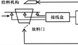 定值配料系統(tǒng)